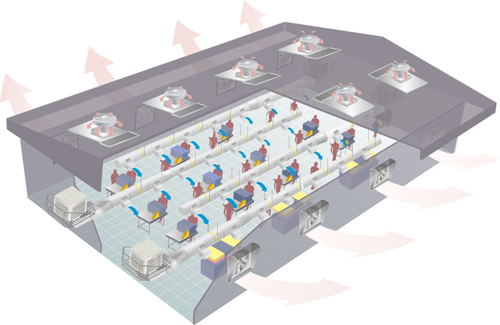 工业厂房设计换风降温方式