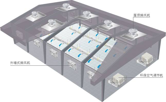 工业厂房降温解决方案