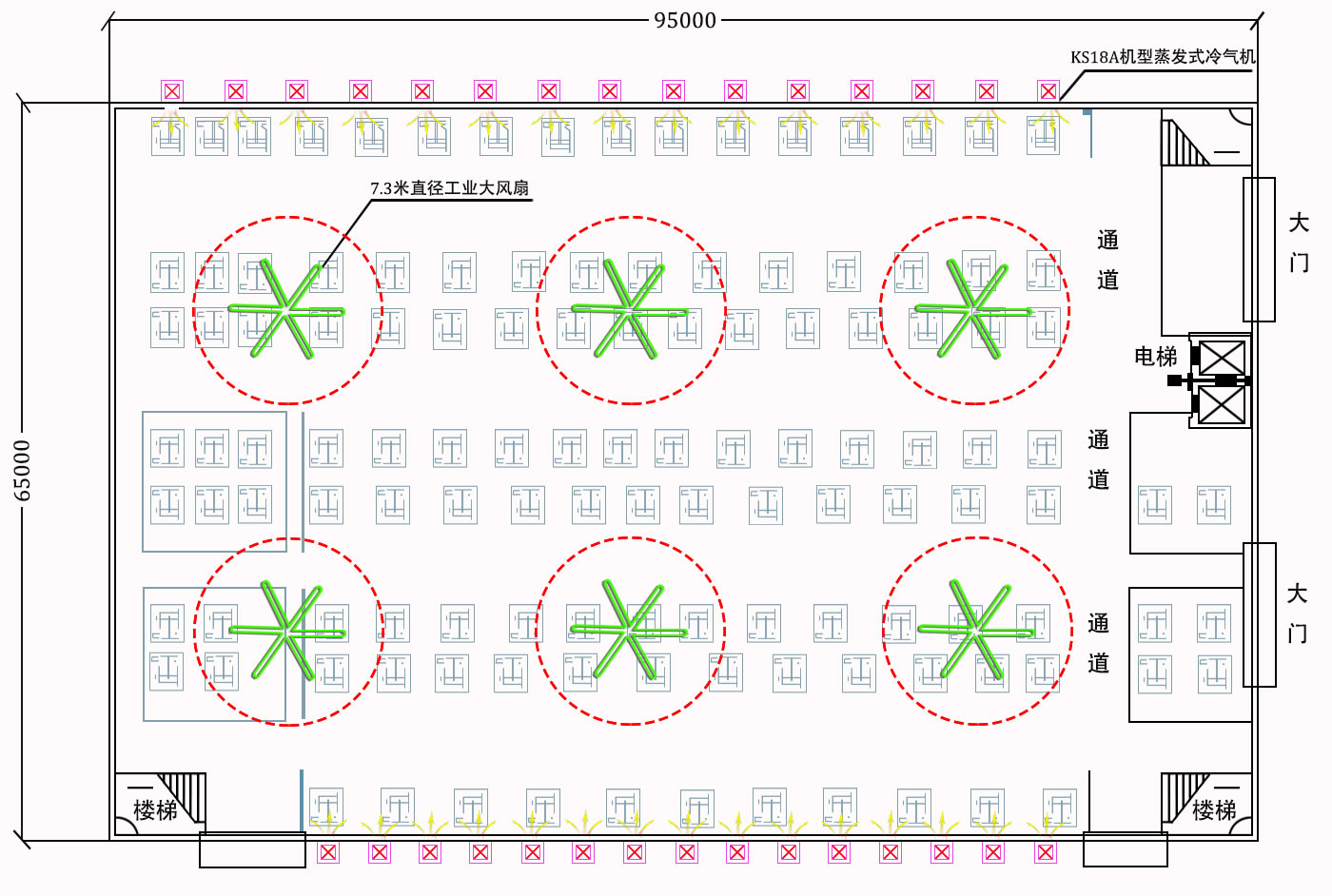 车间扇机组合(工业大风+蒸发式冷气机)通风降温平面示意图