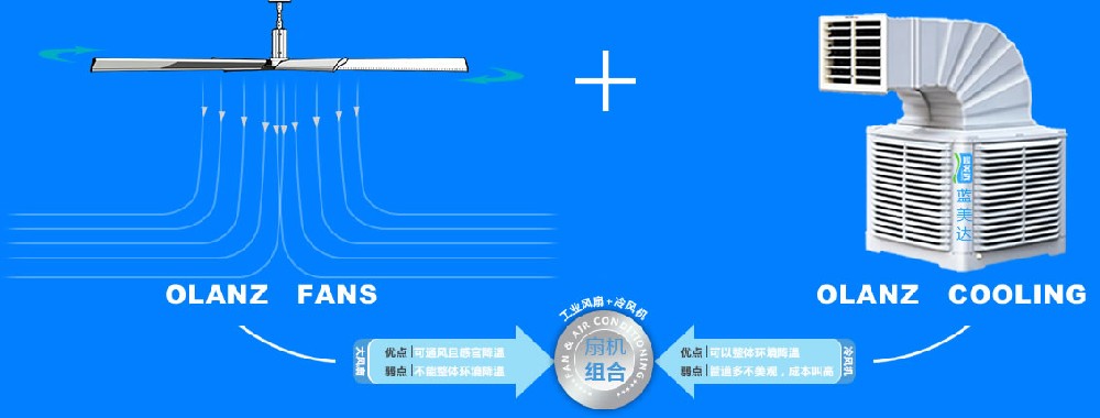 扇机组合整体解决方案